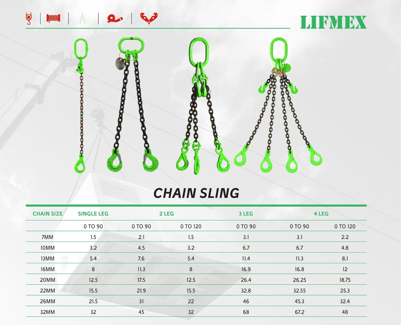  Slings- Grade 80 Chain Slings suppliers in uae and dubai Chain SLings Supplier in UAE and DUbai 