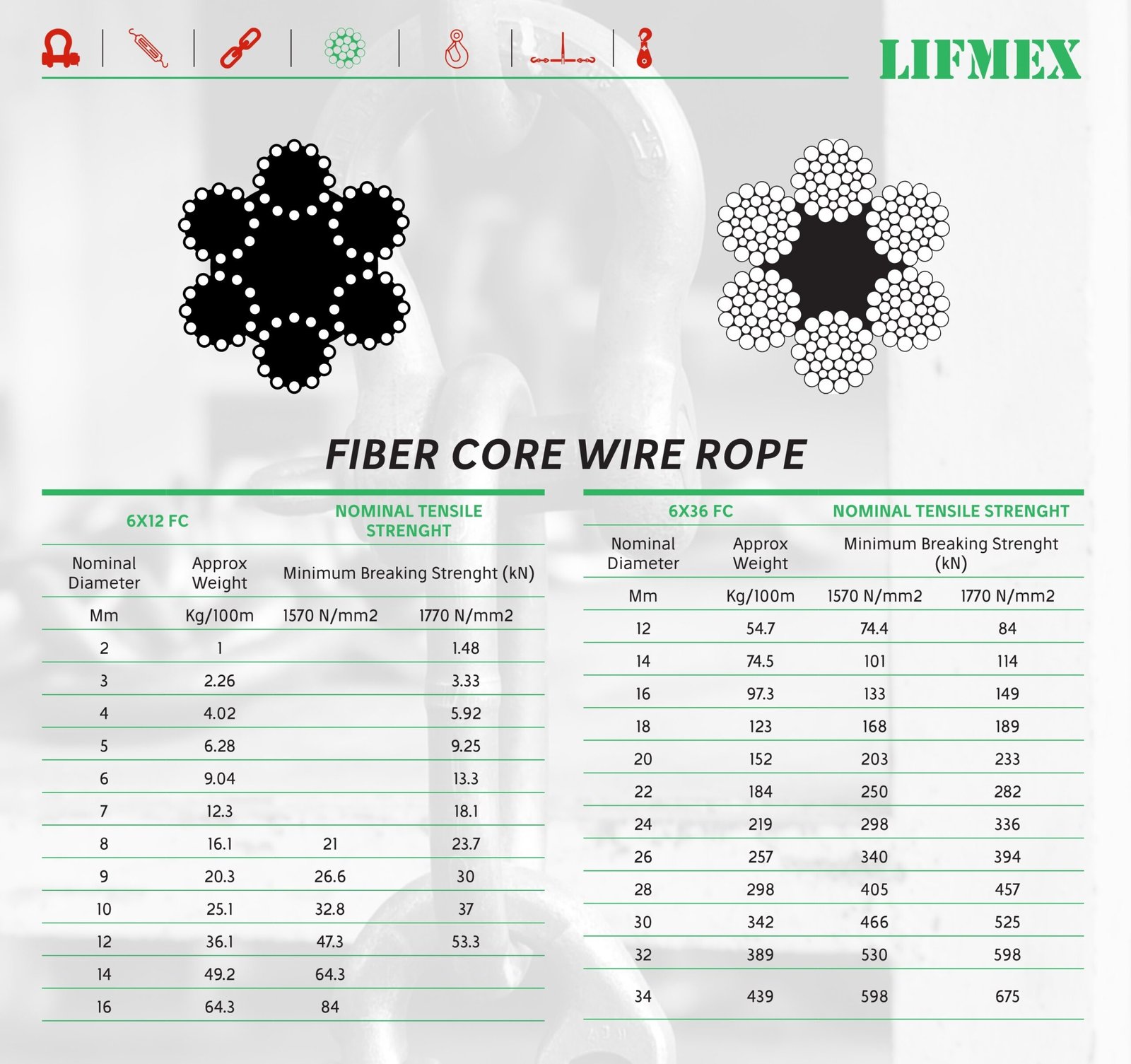 Fiber Core Wire Rope thumbnail 6