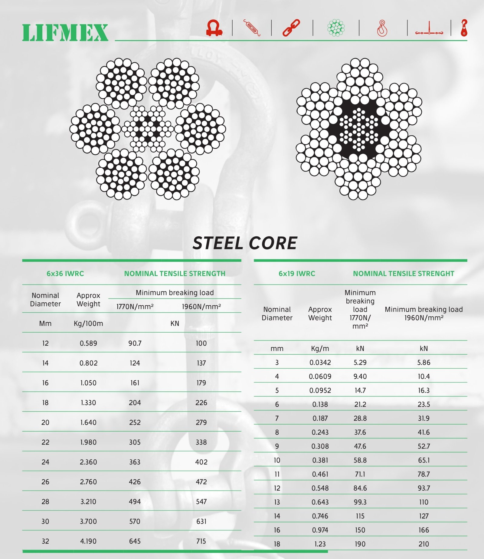 Steel Core Wire Rope thumbnail 7