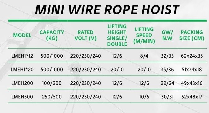 Mini Wire Rope Hoist
Mini Wire Rope Hoist suppliers in UAE and Dubai
Mini Wire Rope Hoist suppliers near me
