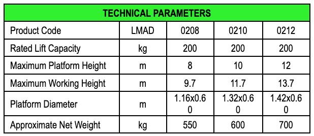 Lifmex LAWD 12 Aerial Double Mas, 250 Kg